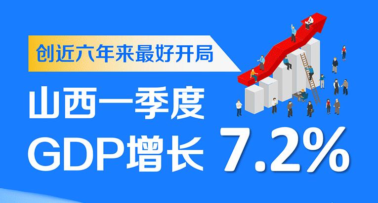 ����������_�� ɽ��һ����GDP�q7.2%