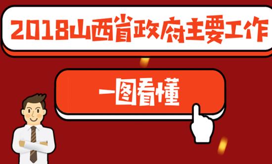 һ�D����2018��ɽ��ʡ������Ҫ����