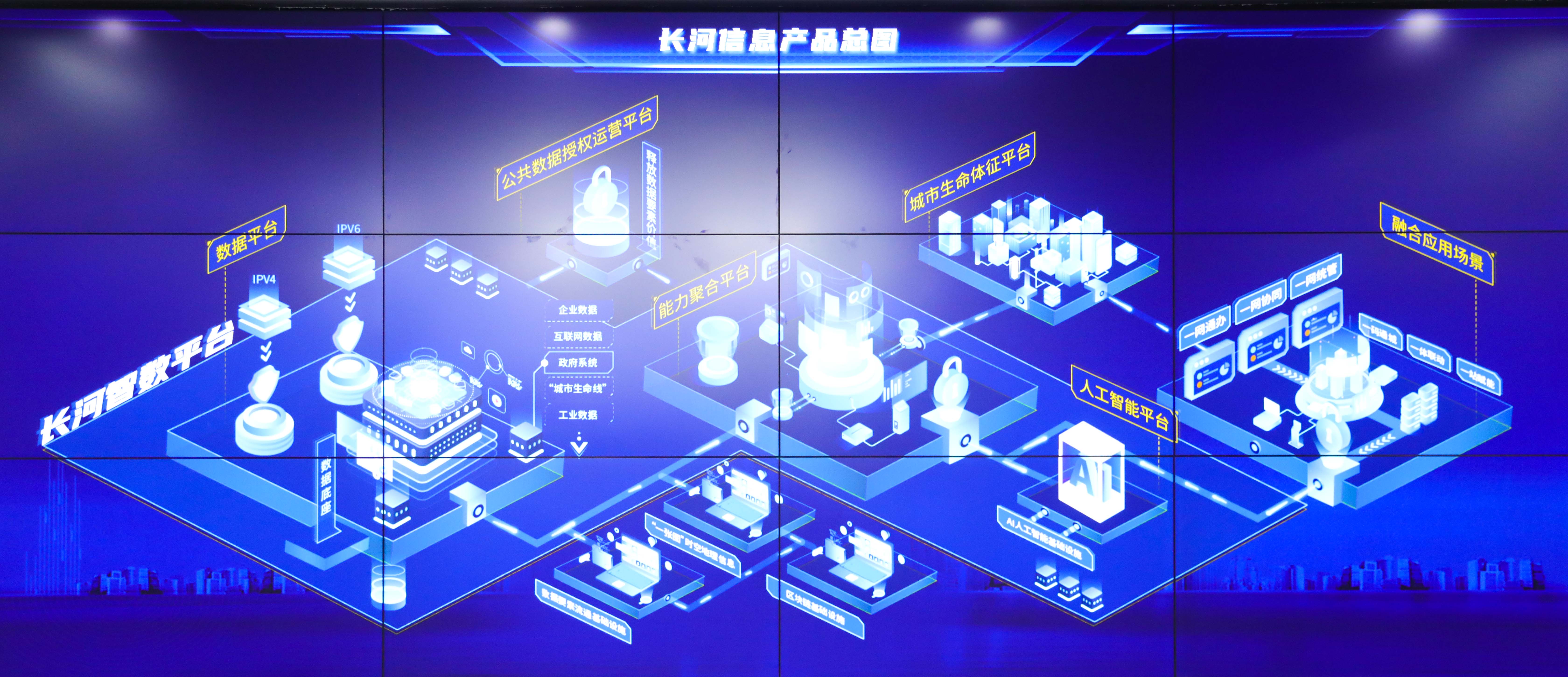 長河信息產品總圖。